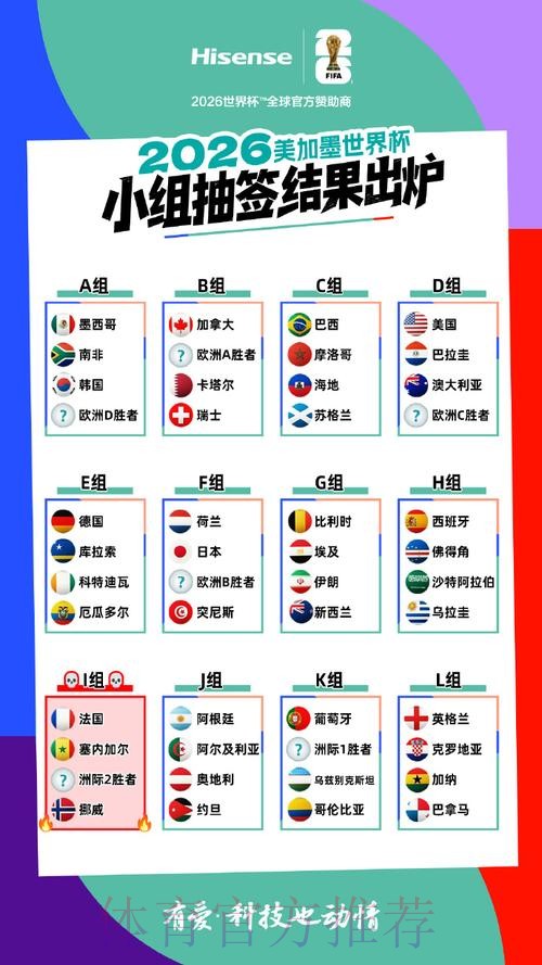 2026美加墨世界杯强队排名在哪里看